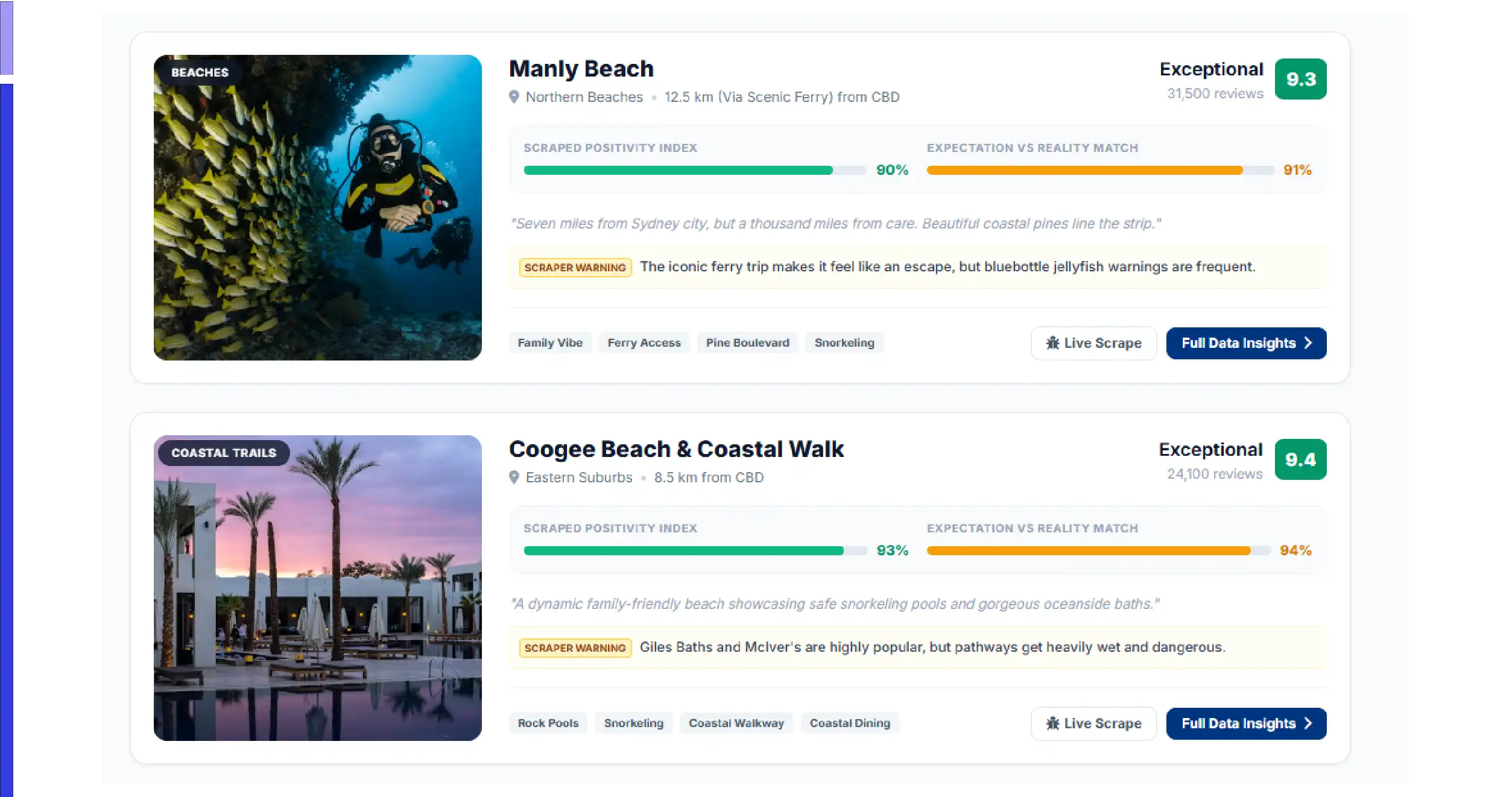 Challenges in the Travel Industry